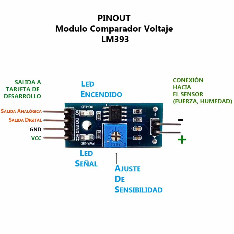 Modulo LM393 Comparador Voltaje