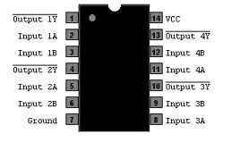 Compuerta lógica 74LS02 NOR