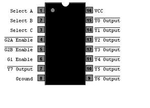 Demultiplexor y decodificador 74LS138