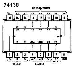 Demultiplexor y decodificador 74LS138