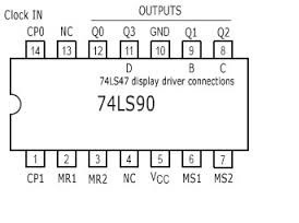 Contador de décadas 74LS90