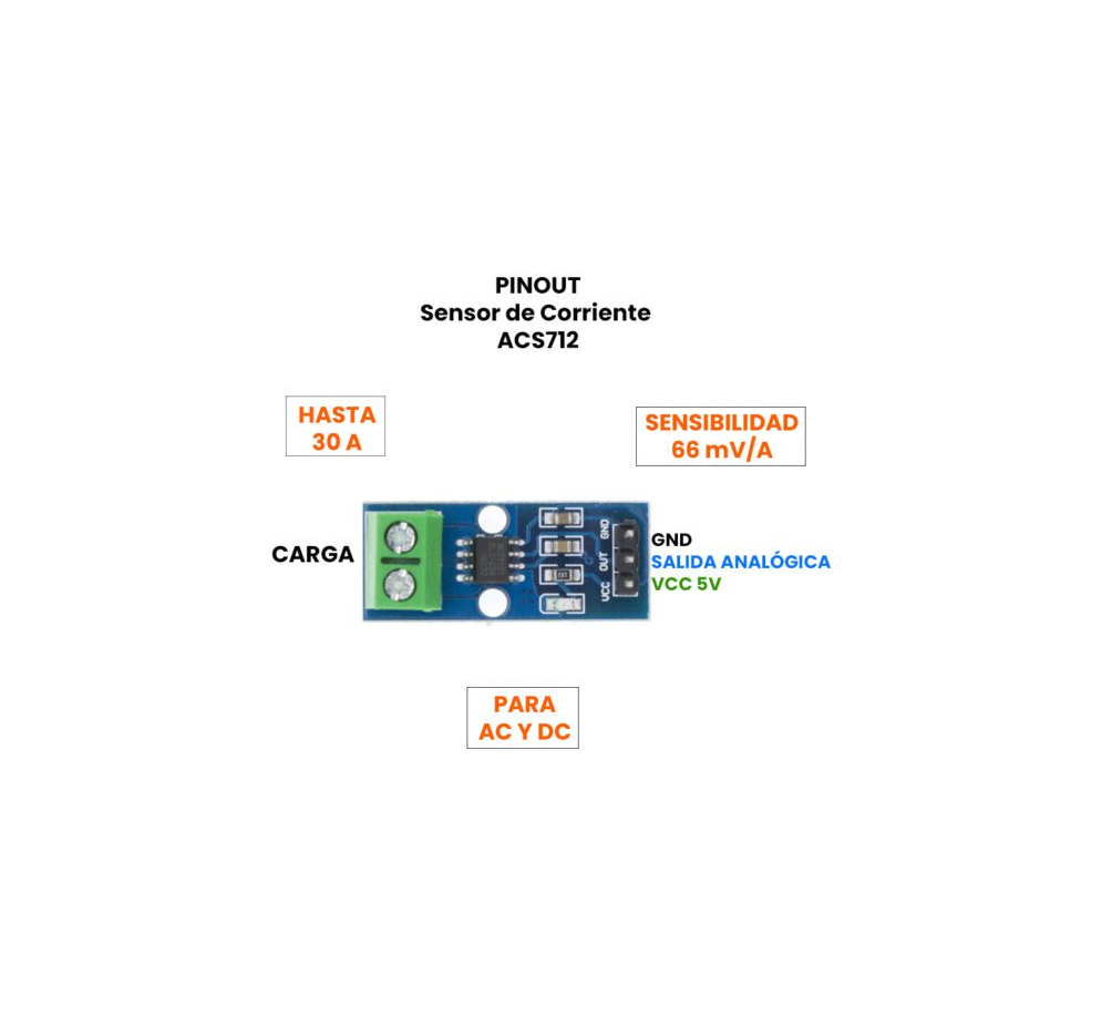 Sensor de corriente ACS712 30A